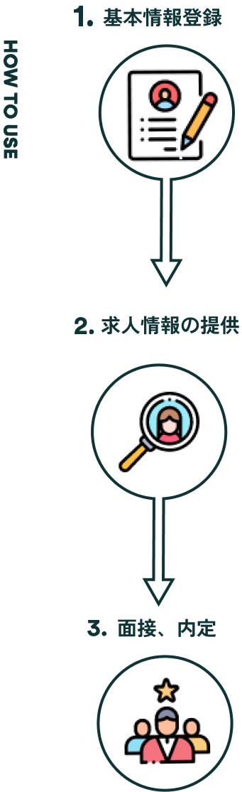 使い方の流れ画像