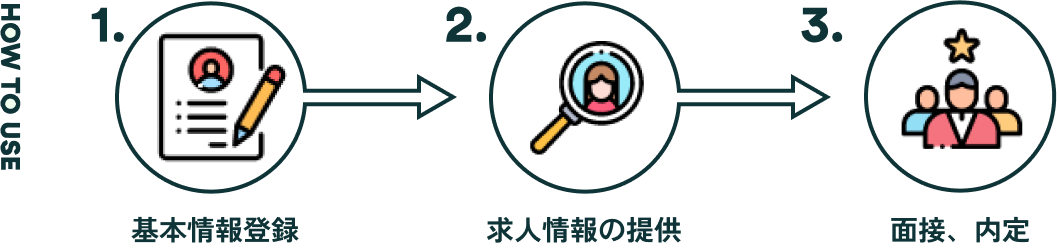 使い方の流れ画像
