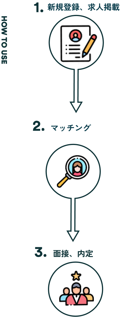 使い方の流れ画像