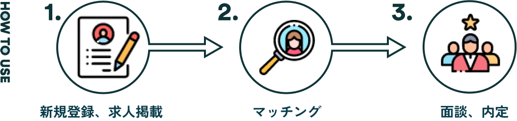 使い方の流れ画像
